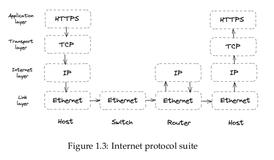 internet-protocol-suite.png
