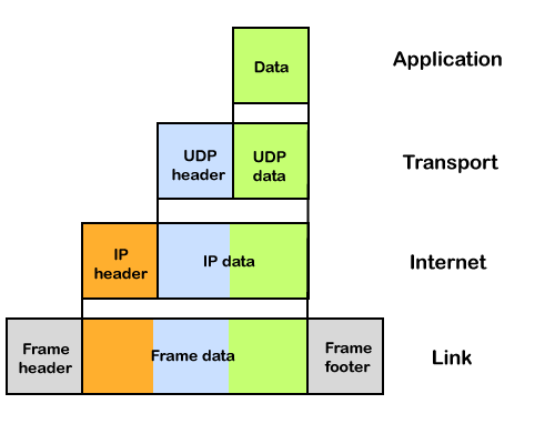 internet-protocol.png