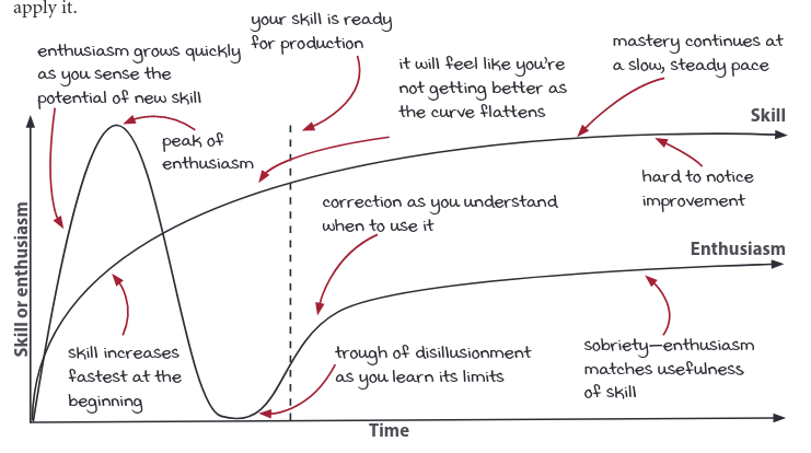 skill-enthusiasm-curves.png